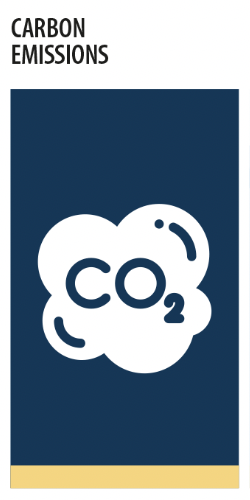 Carbon emissions